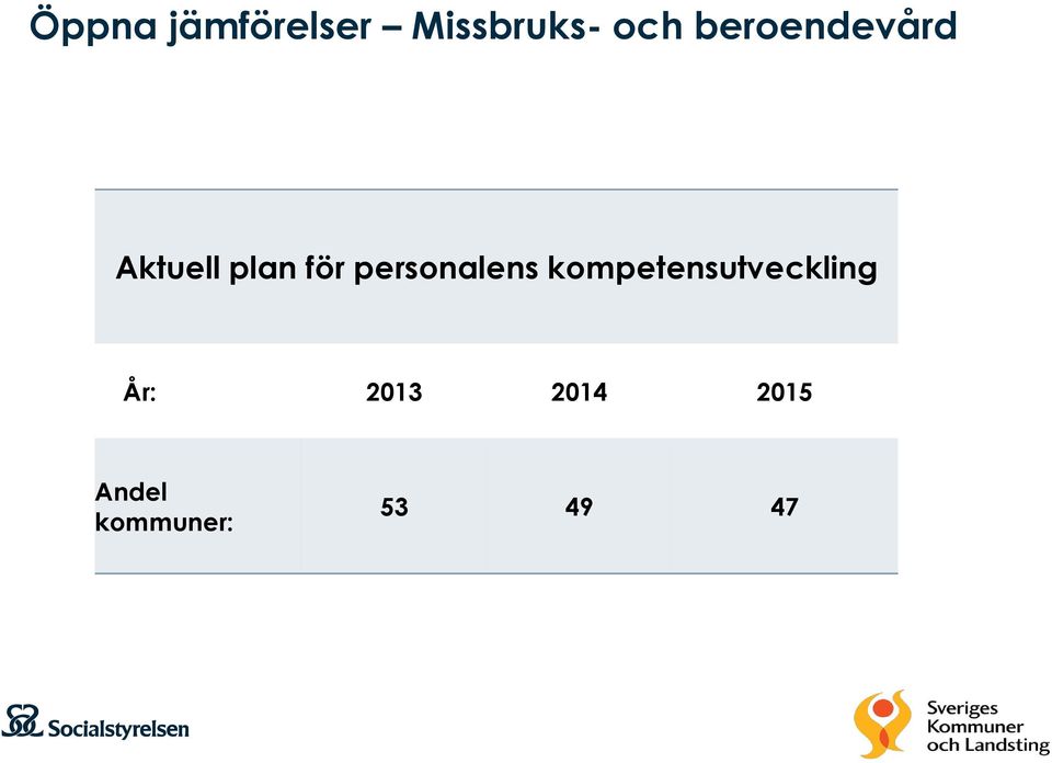 personalens kompetensutveckling