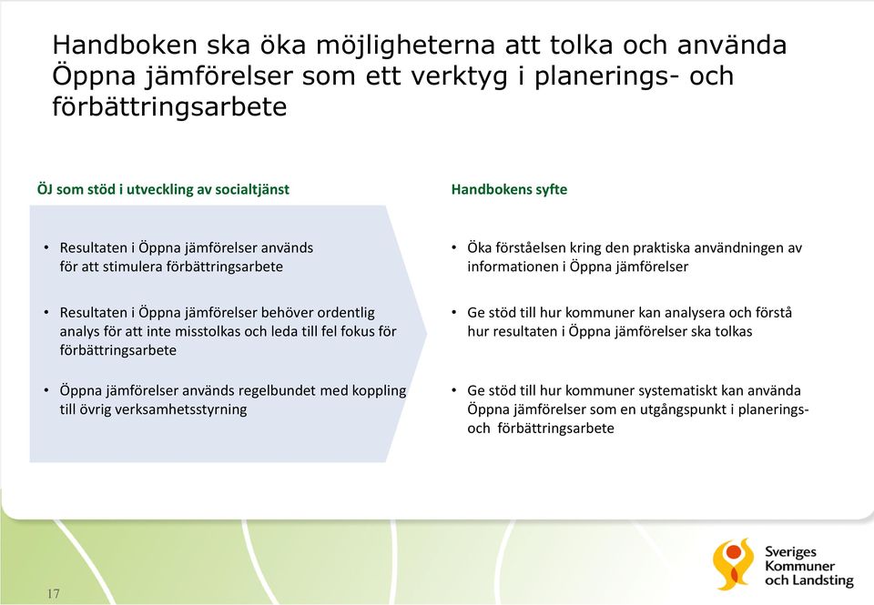 ordentlig analys för att inte misstolkas och leda till fel fokus för förbättringsarbete Öppna jämförelser används regelbundet med koppling till övrig verksamhetsstyrning Ge stöd till hur
