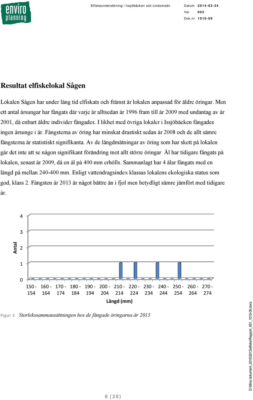 I likhet med övriga lokaler i Issjöbäcken fångades ingen årsunge i år. Fångsterna av öring har minskat drastiskt sedan år 8 och de allt sämre fångsterna är statistiskt signifikanta.