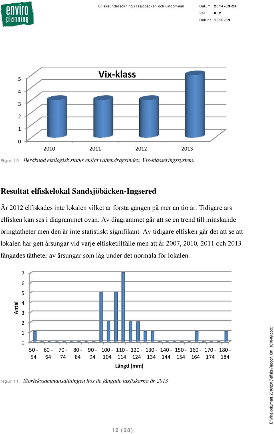 Av diagrammet går att se en trend till minskande öringtätheter men den är inte statistiskt signifikant.