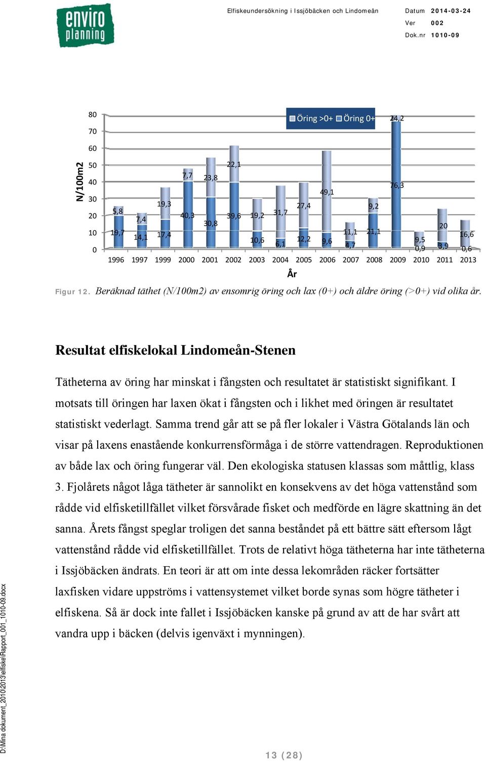 Resultat elfiskelokal Lindomeån-Stenen Tätheterna av öring har minskat i fångsten och resultatet är statistiskt signifikant.