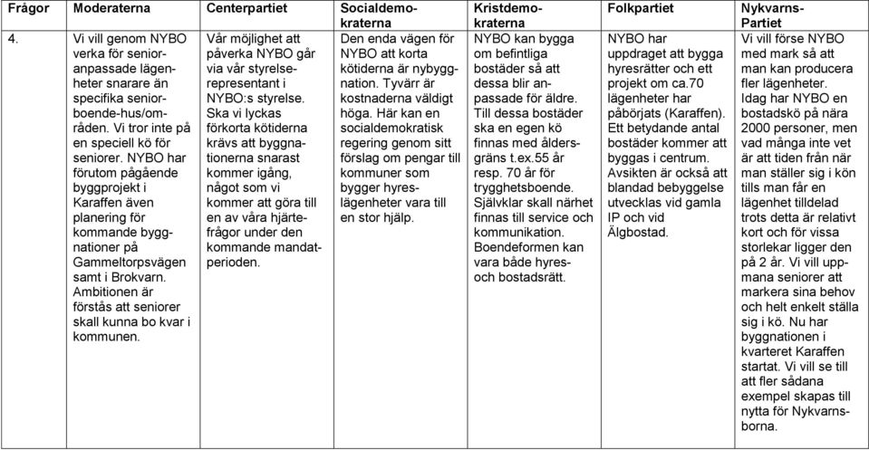 Vi tror inte på förkorta kötiderna socialdemokratisk en speciell kö för krävs att byggnationerna regering genom sitt seniorer.