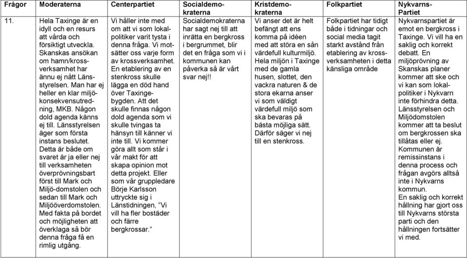 kommunen kan har En etablering av en påverka så är vårt ännu ej nått Länsstyrelsen. stenkross skulle svar nej!! Man har ej lägga en död hand heller en klar miljö- över Taxingebygden.