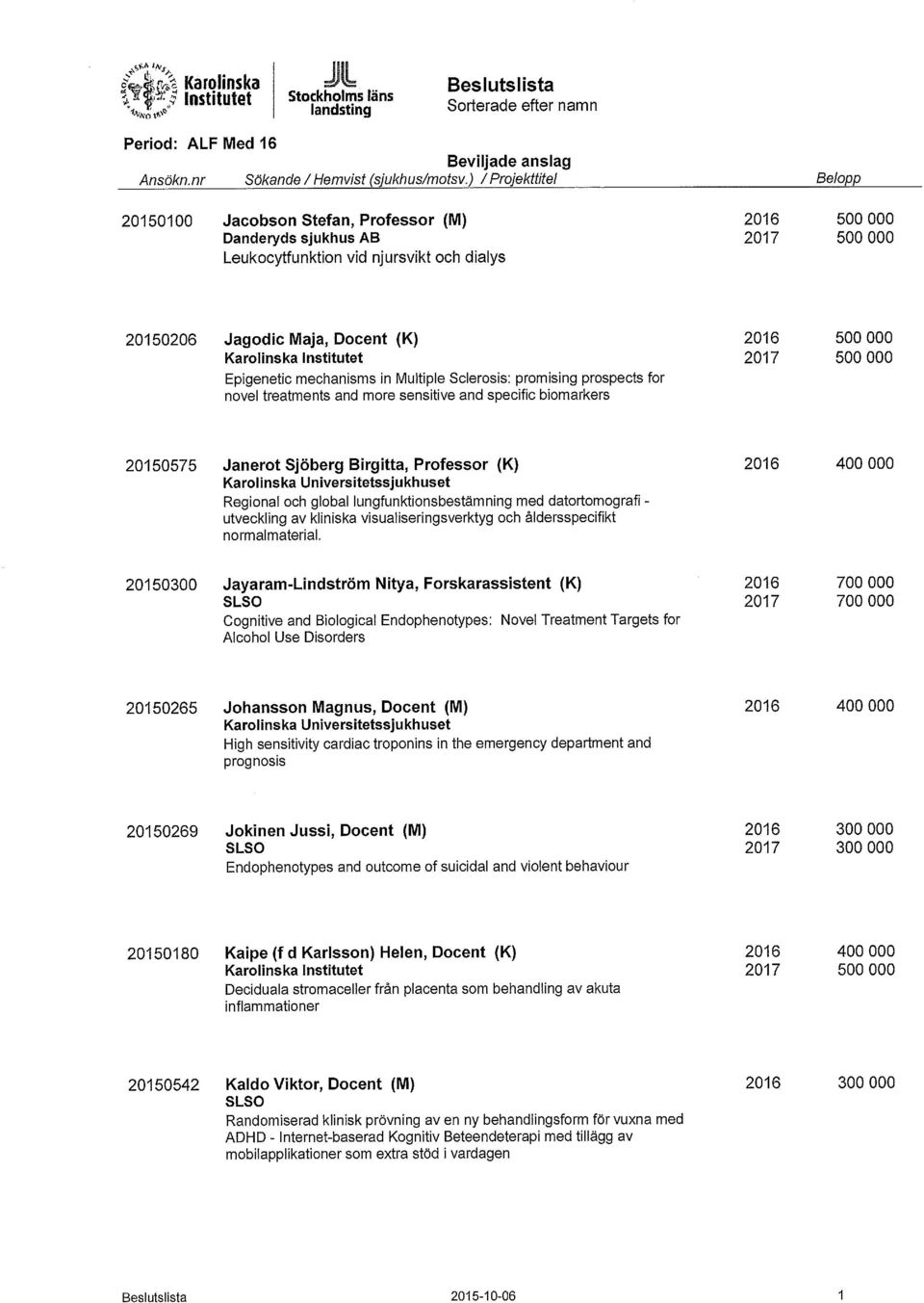 Sclerosis: promising prospects for novel treatments and more sensitive and specific biomarkers 20150575 Janerot Sjöberg Birgitta, Professor (K) Regional och global lungfunktionsbestämning med