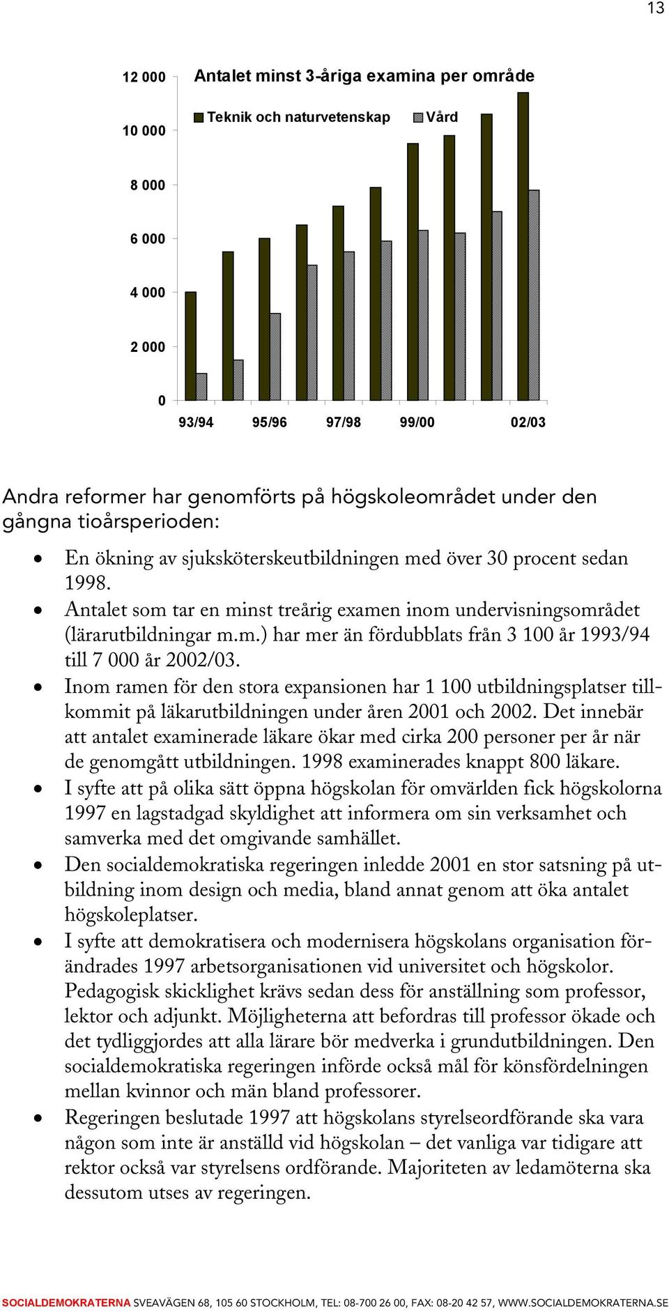 Inom ramen för den stora expansionen har 1 100 utbildningsplatser tillkommit på läkarutbildningen under åren 2001 och 2002.