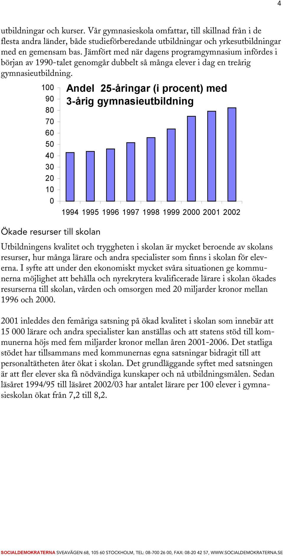 100 90 80 70 60 50 40 30 20 10 0 Andel 25-åringar (i procent) med 3-årig gymnasieutbildning 1994 1995 1996 1997 1998 1999 2000 2001 2002 Ökade resurser till skolan Utbildningens kvalitet och