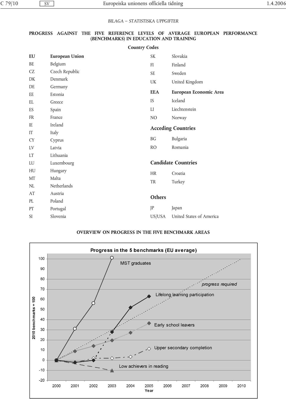 SK Slovakia BE Belgium FI Finland CZ Czech Republic SE Sweden DK Denmark UK United Kingdom DE Germany EE Estonia EEA European Economic Area EL Greece IS Iceland ES Spain LI