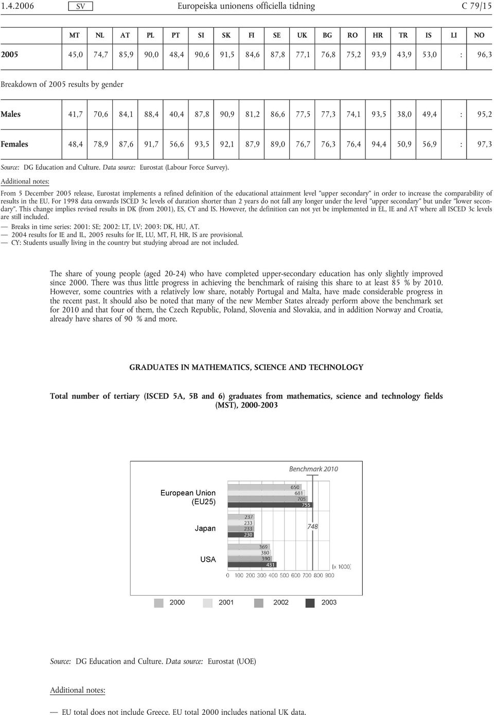 Culture. Data source: Eurostat (Labour Force Survey).