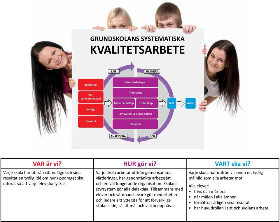 Varje skola arbetar utifrån gemensamma värderingar, har genomtänkta arbetssätt och en väl fungerande organisation. Skolans styrsystem gör alla delaktiga.