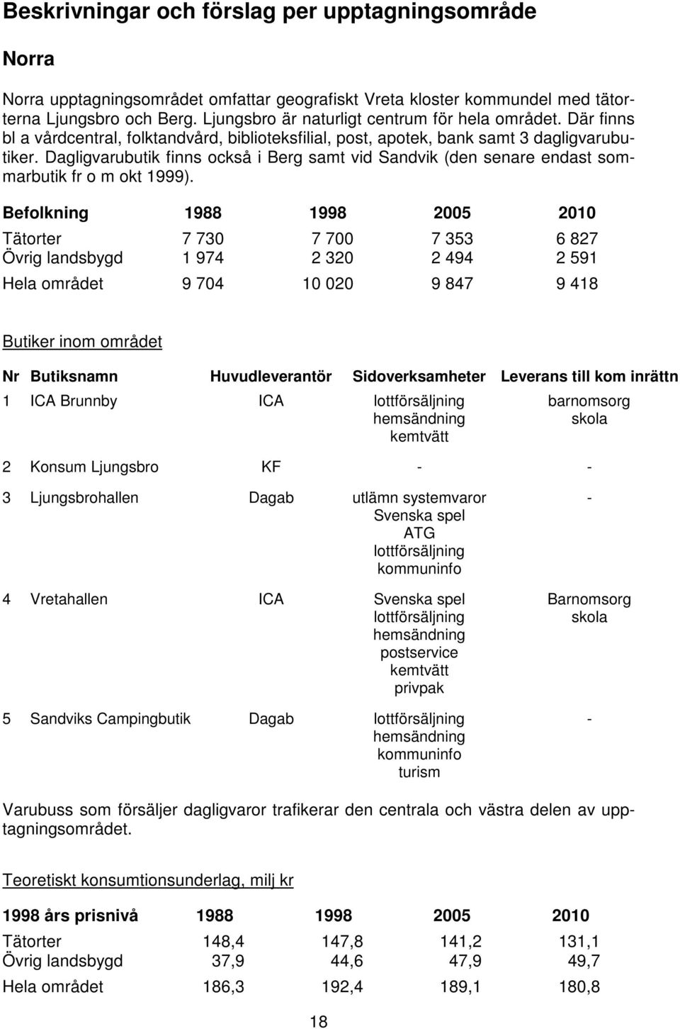 Dagligvarubutik finns också i Berg samt vid Sandvik (den senare endast sommarbutik fr o m okt 1999).