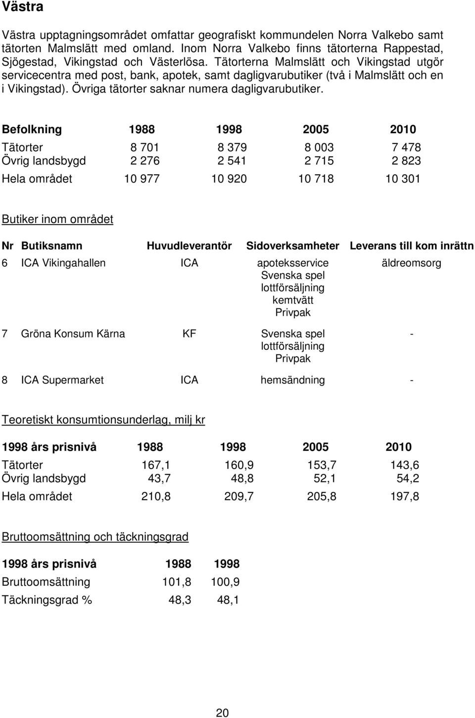 Befolkning 1988 1998 2005 2010 Tätorter 8 701 8 379 8 003 7 478 Övrig landsbygd 2 276 2 541 2 715 2 823 Hela området 10 977 10 920 10 718 10 301 Butiker inom området Nr Butiksnamn Huvudleverantör