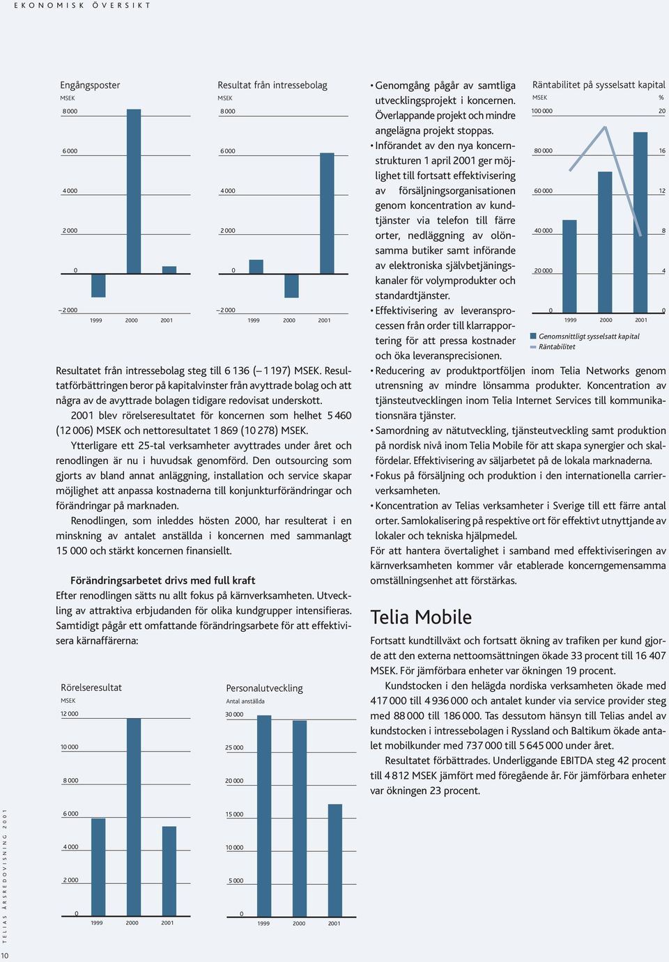 2001 blev rörelseresultatet för koncernen som helhet 5 460 (12 006) MSEK och nettoresultatet 1 869 (10 278) MSEK.