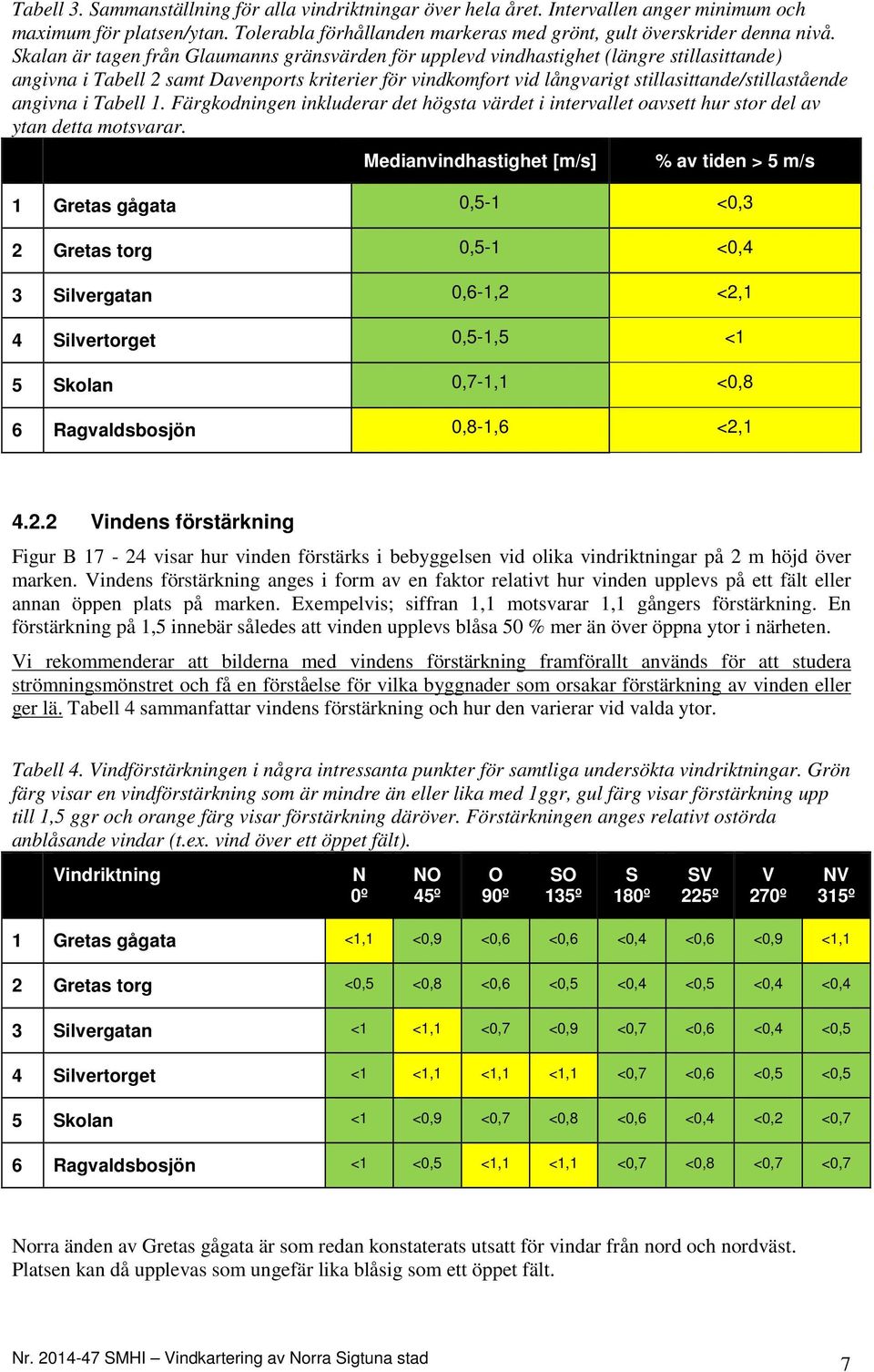 angivna i Tabell 1. Färgkodningen inkluderar det högsta värdet i intervallet oavsett hur stor del av ytan detta motsvarar.