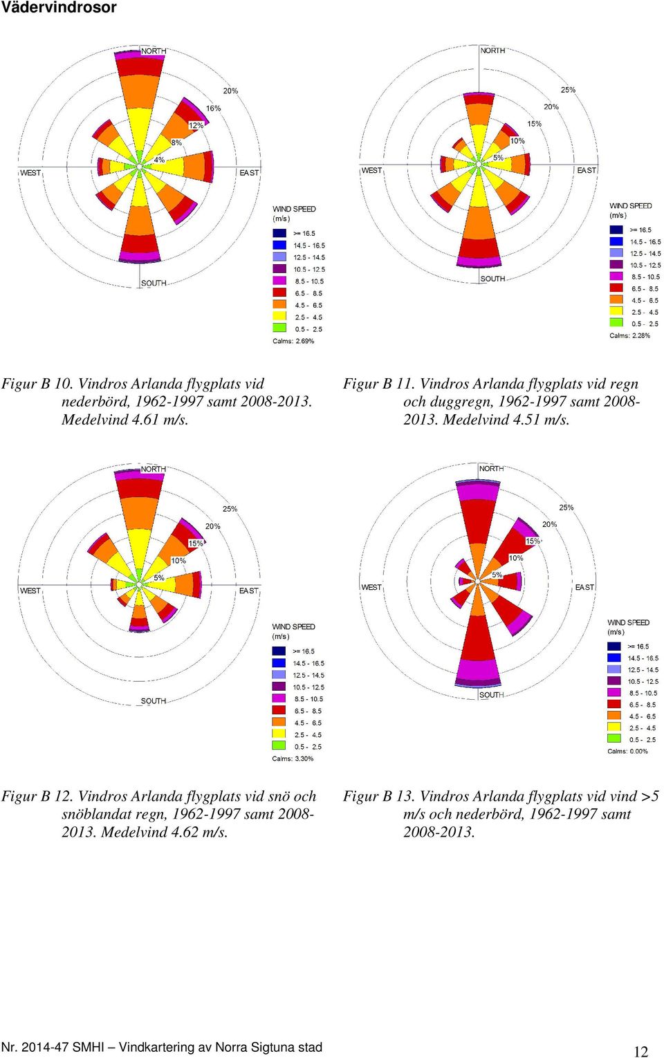 51 m/s. Figur B 12. Vindros Arlanda flygplats vid snö och snöblandat regn, 1962-1997 samt 2008-2013.