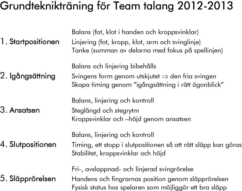 Igångsättning Svingens form genom utskjutet den fria svingen Skapa timing genom igångsättning i rätt ögonblick Balans, linjering och kontroll 3.