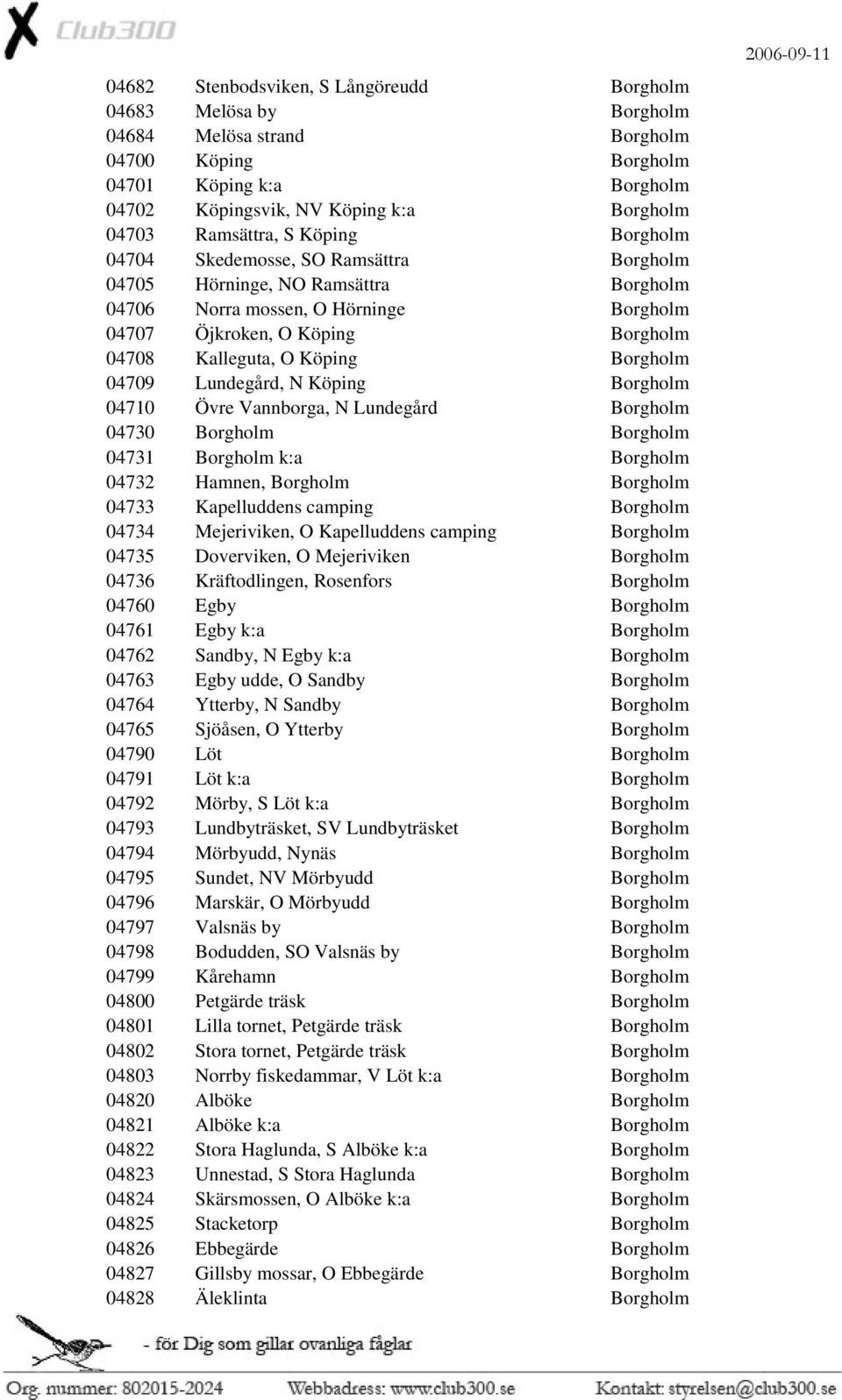 Köping Borgholm 04709 Lundegård, N Köping Borgholm 04710 Övre Vannborga, N Lundegård Borgholm 04730 Borgholm Borgholm 04731 Borgholm k:a Borgholm 04732 Hamnen, Borgholm Borgholm 04733 Kapelluddens