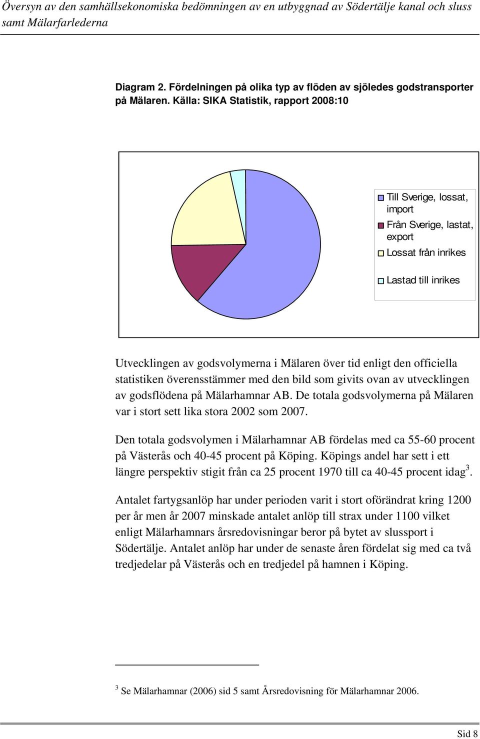 officiella statistiken överensstämmer med den bild som givits ovan av utvecklingen av godsflödena på Mälarhamnar AB. De totala godsvolymerna på Mälaren var i stort sett lika stora 2002 som 2007.