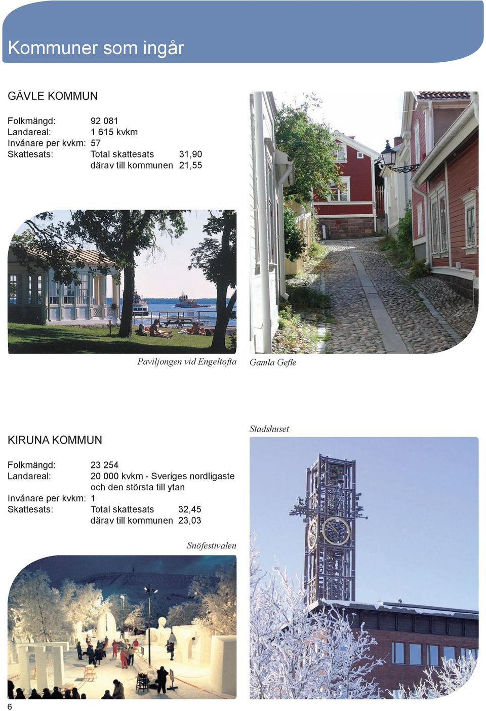 KIRUNA KOMMUN Stadshuset Folkmängd: 23 254 Landareal: 20 000 kvkm - Sveriges nordligaste och den