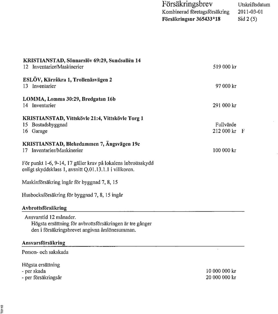 212 000 kr F KRISTIANSTAD, Blekedammen 7, Ängsvägen 19c 17 Inventarier/Maskinerier 100 000 kr För punkt 1-6, 9-14, 17 gäller krav på lokalens inbrottsskydd enligt skyddsklass I, avsnitt Q.01.13.1.1 i villkoren.