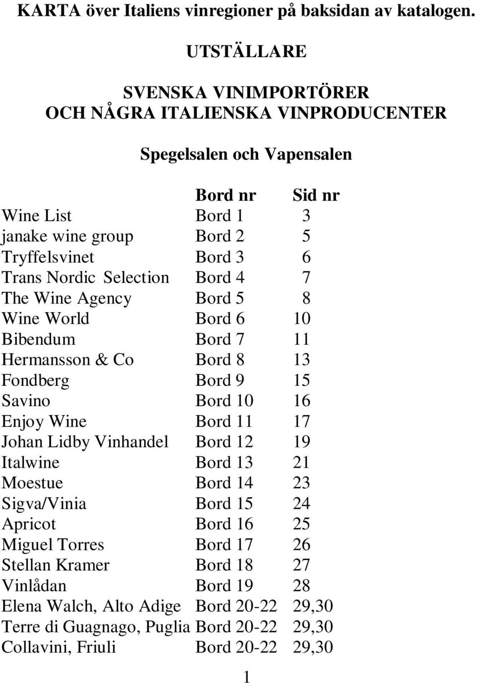 Trans Nordic Selection Bord 4 7 The Wine Agency Bord 5 8 Wine World Bord 6 10 Bibendum Bord 7 11 Hermansson & Co Bord 8 13 Fondberg Bord 9 15 Savino Bord 10 16 Enjoy Wine Bord 11 17