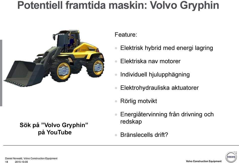 Elektrohydrauliska aktuatorer Rörlig motvikt Sök på Volvo Gryphin på