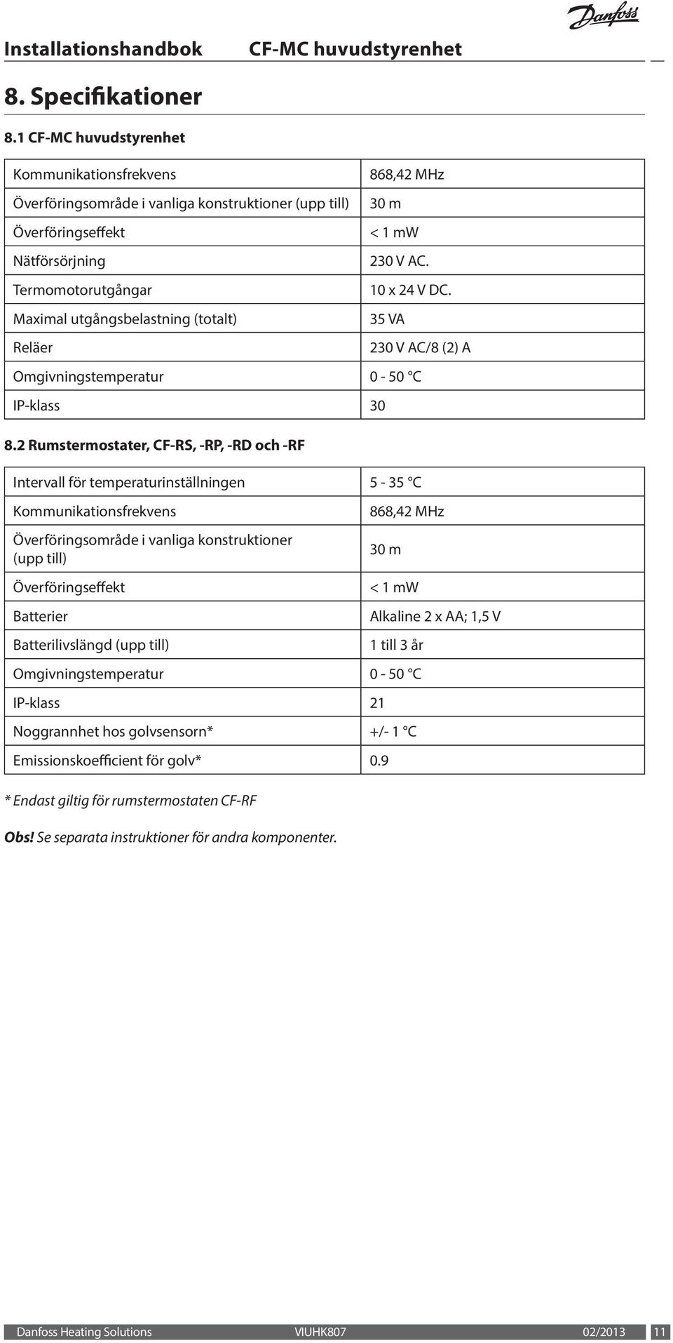 V AC. 10 x 24 V DC. 35 VA 230 V AC/8 (2) A Omgivningstemperatur 0-50 C IP-klass 30 8.