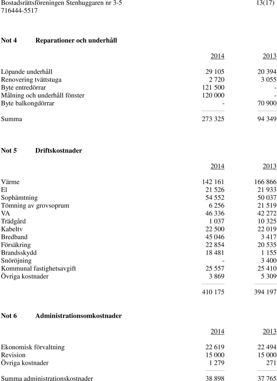 Trädgård 1 037 10 325 Kabeltv 22 500 22 019 Bredband 45 046 3 417 Försäkring 22 854 20 535 Brandsskydd 18 481 1 155 Snöröjning - 3 400 Kommunal fastighetsavgift 25 557 25 410 Övriga kostnader 3