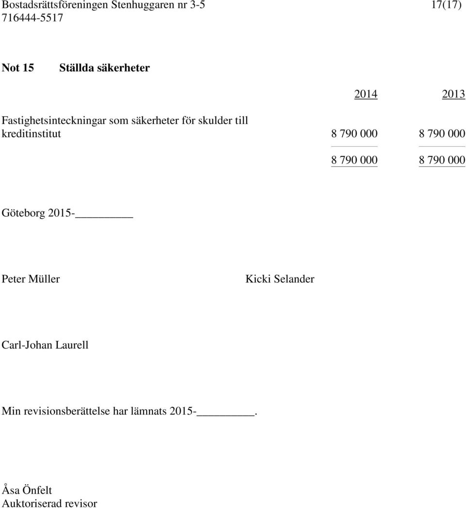 8 790 000 Göteborg 2015- Peter Müller Kicki Selander Carl-Johan Laurell