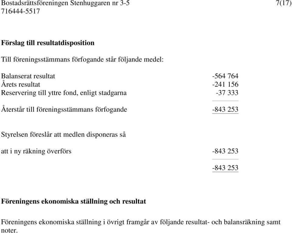 förfogande -843 253 Styrelsen föreslår att medlen disponeras så att i ny räkning överförs -843 253-843 253 Föreningens