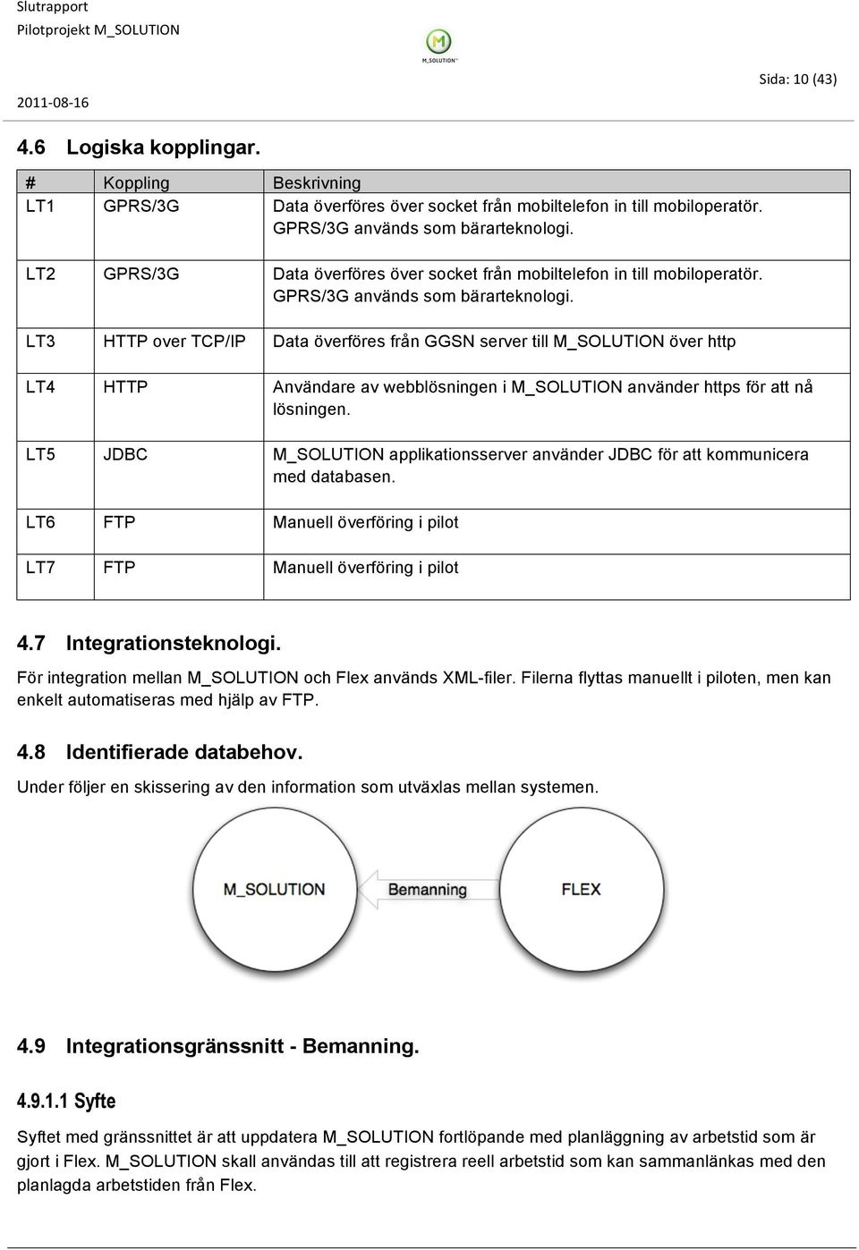 LT3 HTTP over TCP/IP Data överföres från GGSN server till M_SOLUTION över http LT4 HTTP Användare av webblösningen i M_SOLUTION använder https för att nå lösningen.