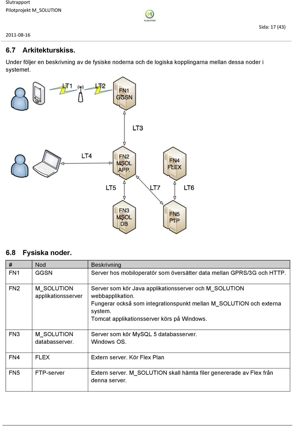 Server som kör Java applikationsserver och M_SOLUTION webbapplikation. Fungerar också som integrationspunkt mellan M_SOLUTION och externa system.