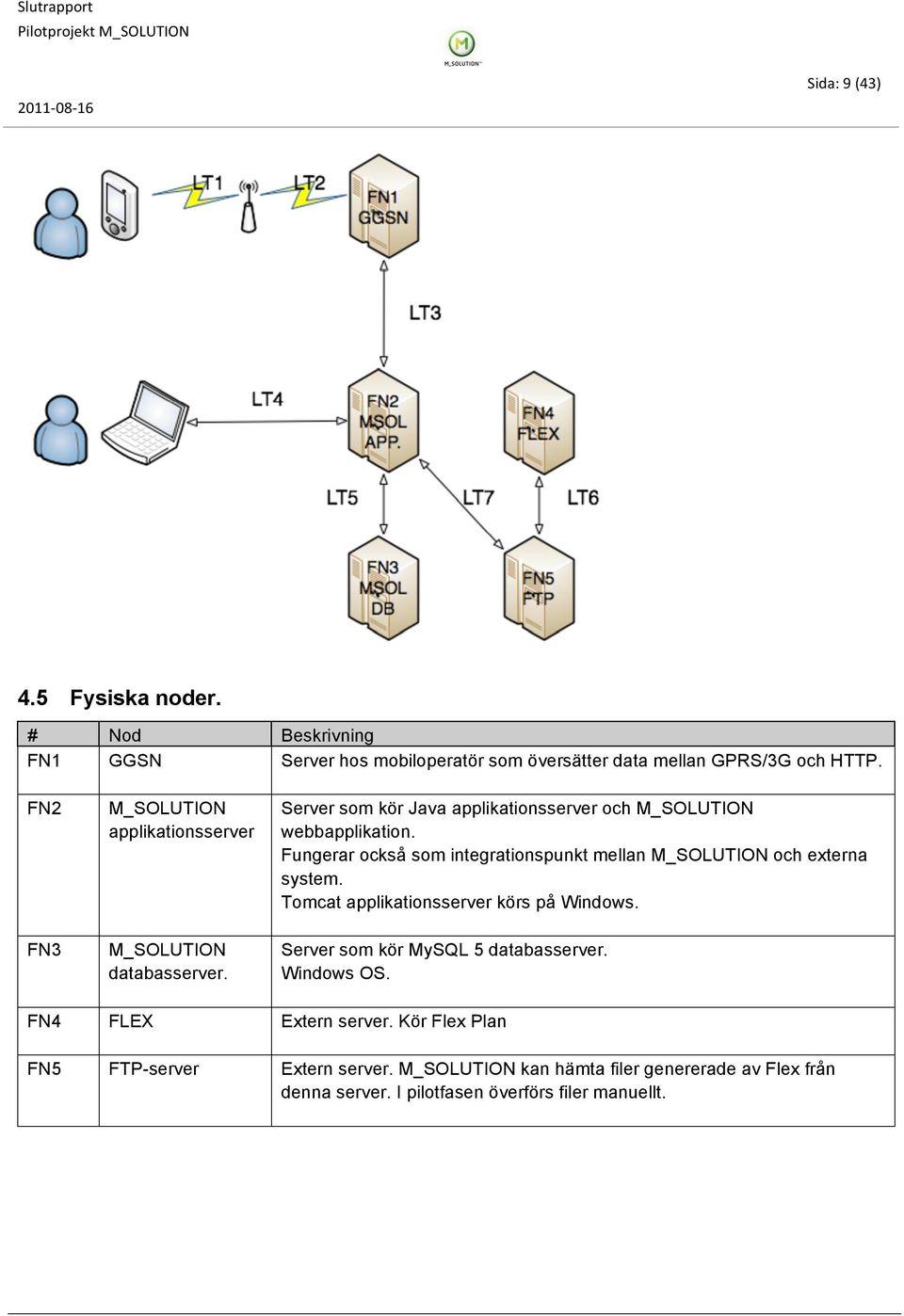 Fungerar också som integrationspunkt mellan M_SOLUTION och externa system. Tomcat applikationsserver körs på Windows.