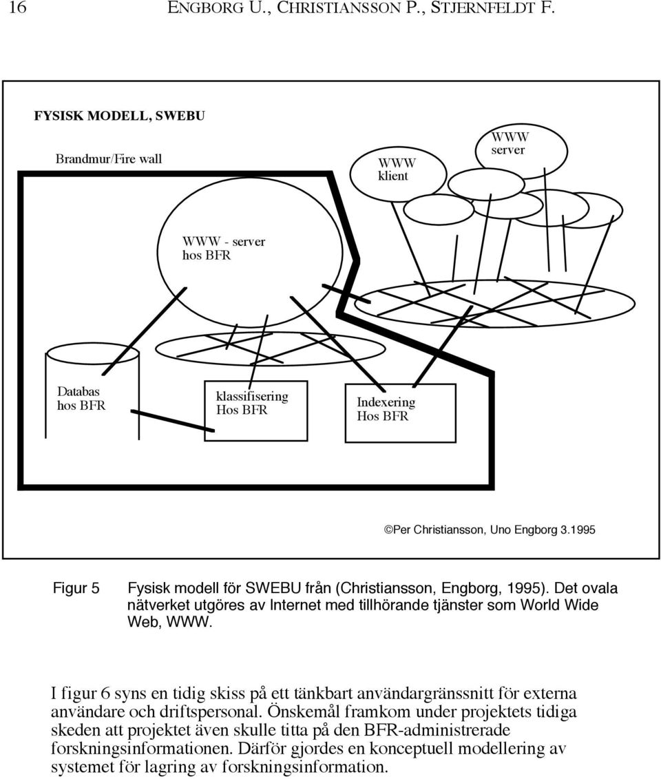 1995 Figur 5 Fysisk modell fšr SWEBU frœn (Christiansson, Engborg, 1995). Det ovala nštverket utgšres av Internet med tillhšrande tjšnster som World Wide Web, WWW.