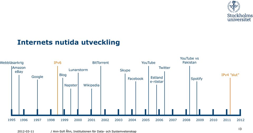 Wikipedia Skype Facebook Estland eröstar Twitter Spotify IPv4 slut 1995