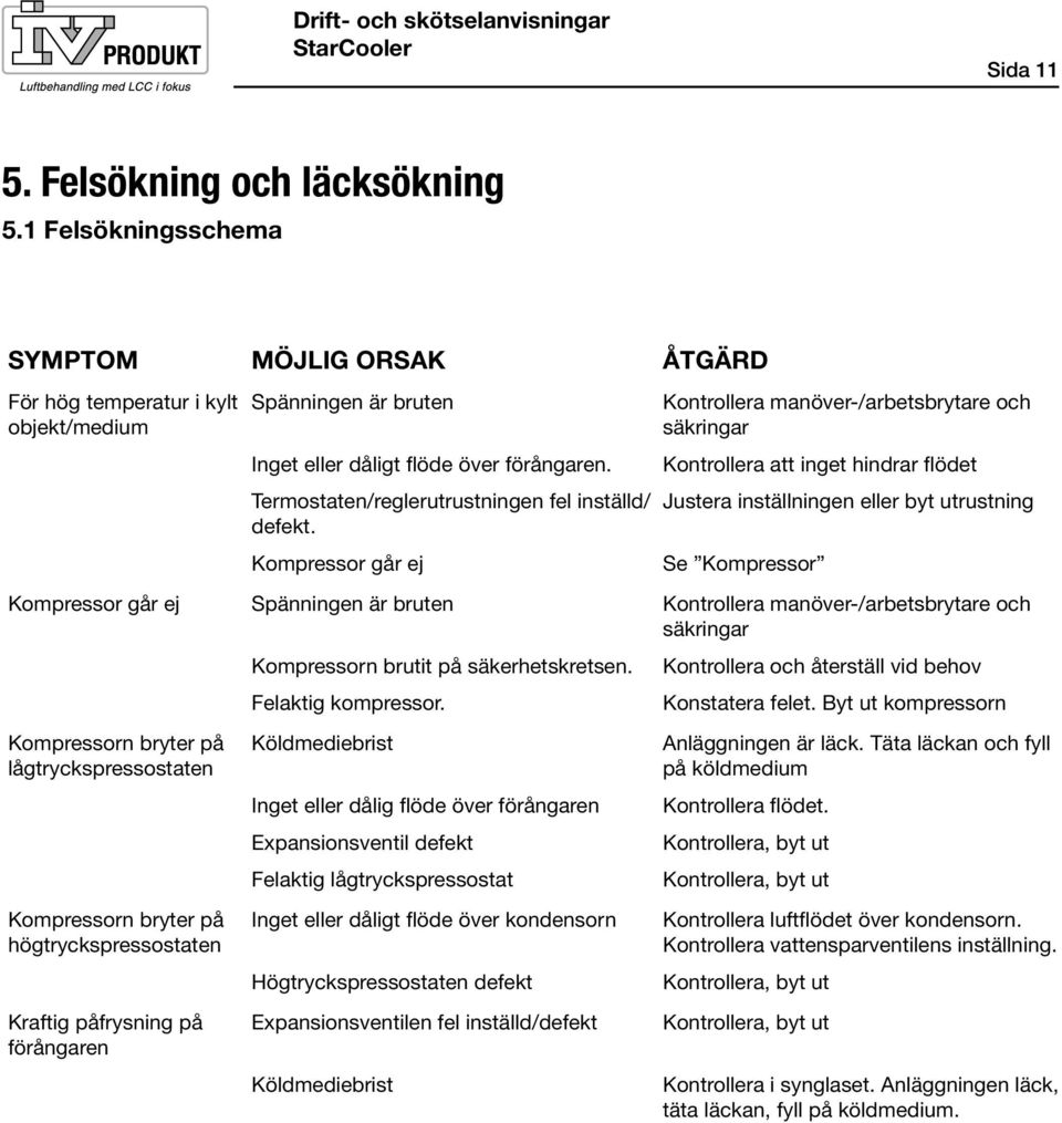 Kraftig påfrysning på förångaren Spänningen är bruten Inget eller dåligt flöde över förångaren. Termostaten/reglerutrustningen fel inställd/ defekt.