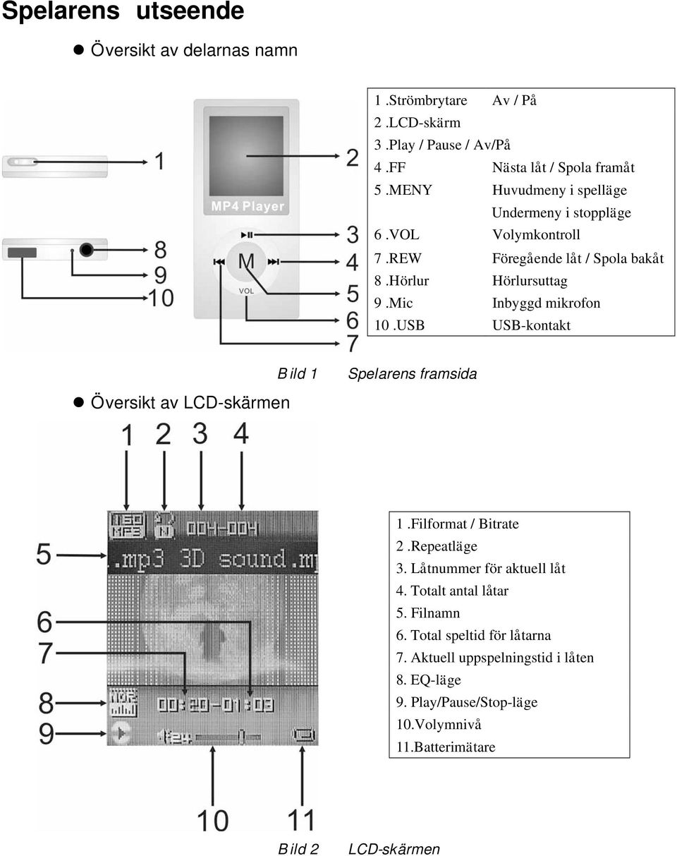 USB USB-kontakt B il d 1 Sp el a rens f ra msid a Ö versikt av LCD-skä rmen 1.Filformat / Bitrate 2.Repeatlä ge 3. Lå tnummer fö r aktuell lå t 4.