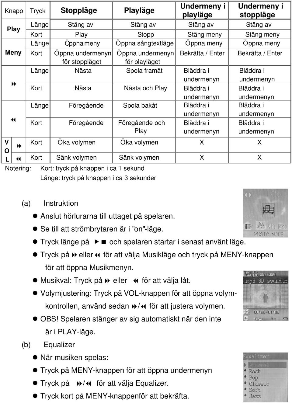 Nä sta och Play Blä ddra i undermenyn Lä nge Fö regå ende Spola bakå t Blä ddra i undermenyn Kort Fö regå ende Fö regå ende och Blä ddra i Play undermenyn Bekrä fta / Enter V Kort Ö ka volymen Ö ka