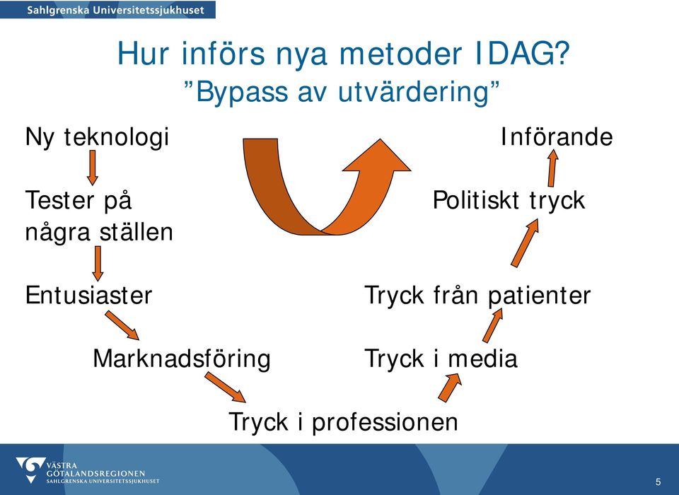 ställen Entusiaster Marknadsföring Politiskt