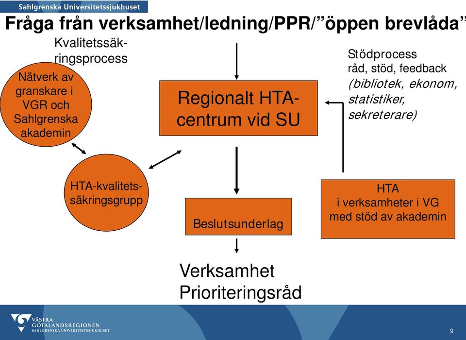 råd, stöd, feedback (bibliotek, ekonom, statistiker, sekreterare)