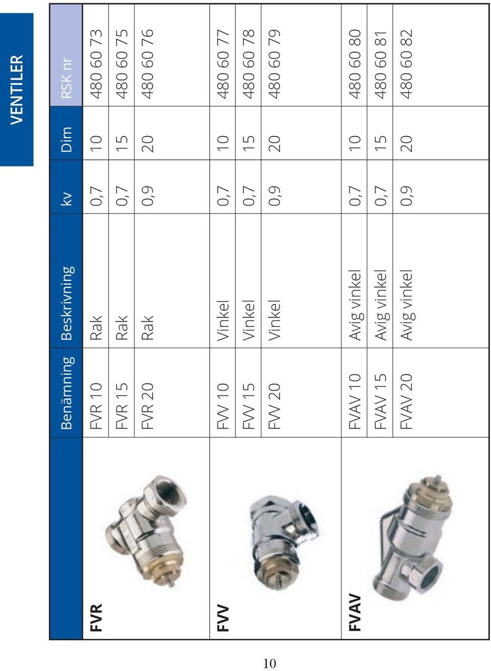 FVAV 15 Avig vinkel 0,7 15 480 60 81 FVAV 20 Avig vinkel 0,9 20 480 60 82 VENTILER 10 FVV