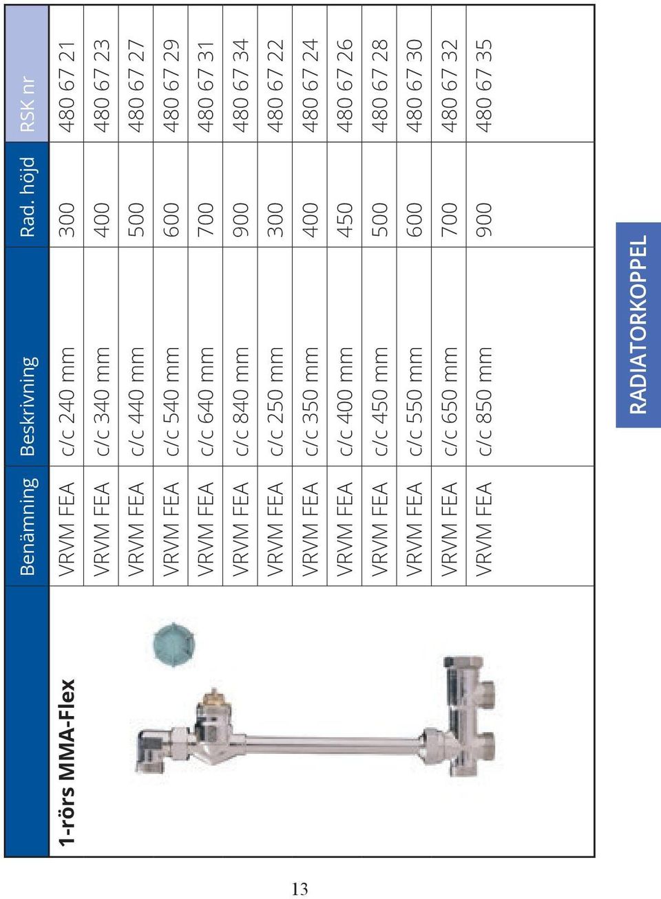 mm 500 480 67 27 VRVM FEA c/c 540 mm 600 480 67 29 VRVM FEA c/c 640 mm 700 480 67 31 VRVM FEA c/c 840 mm 900 480 67 34 VRVM FEA c/c