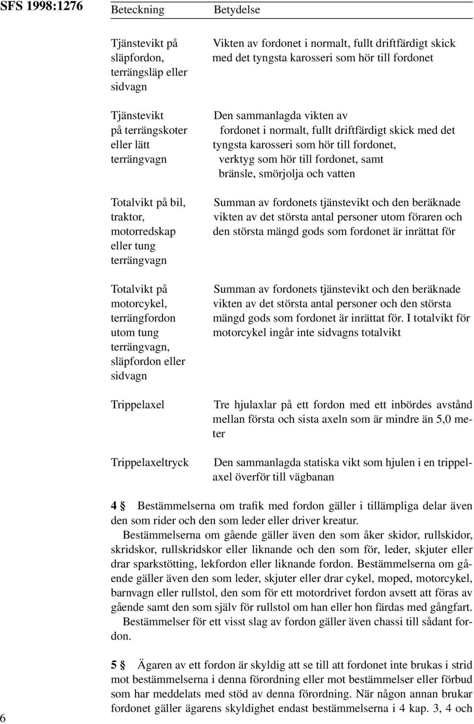 karosseri som hör till fordonet Den sammanlagda vikten av fordonet i normalt, fullt driftfärdigt skick med det tyngsta karosseri som hör till fordonet, verktyg som hör till fordonet, samt bränsle,