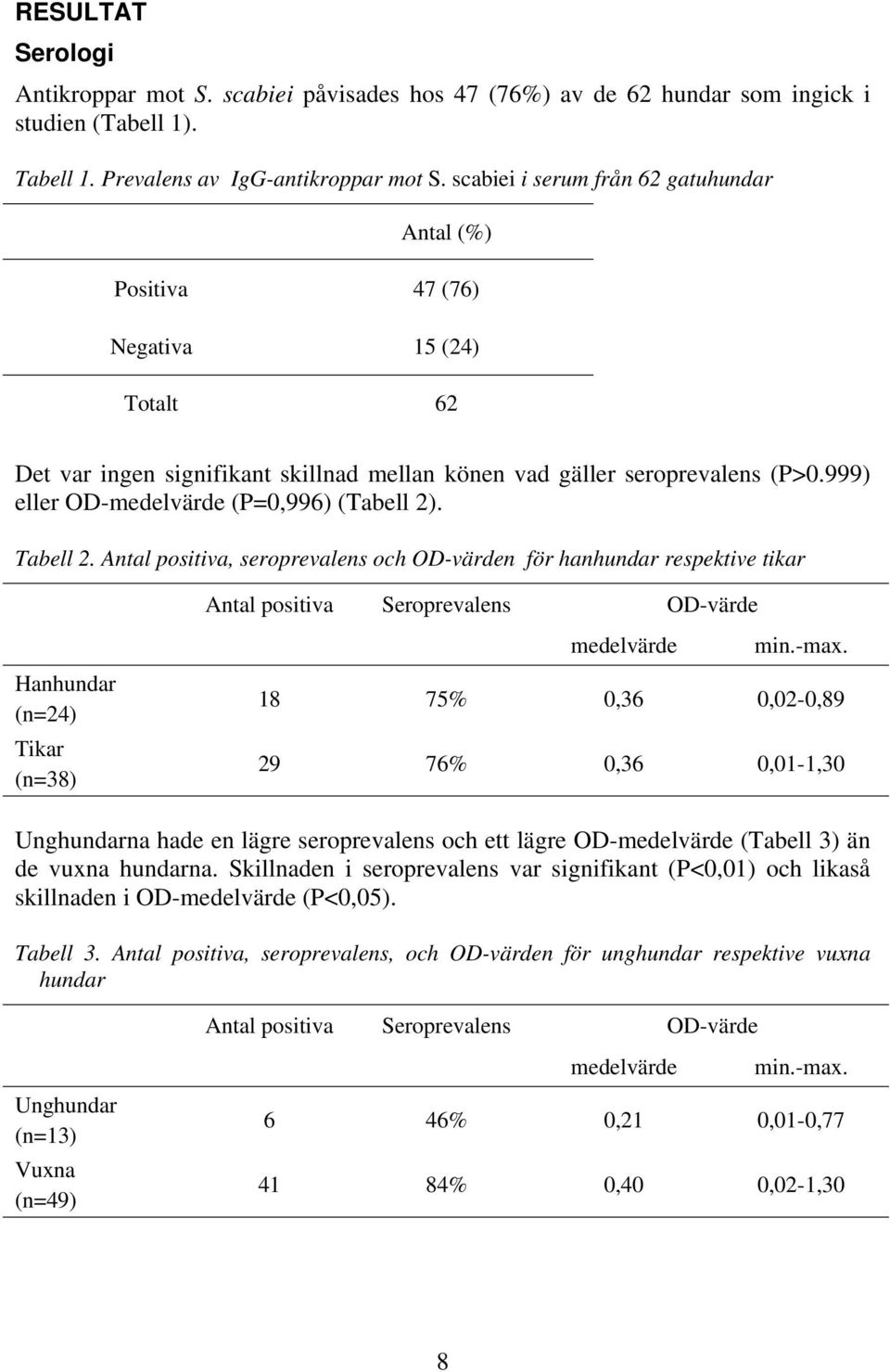 999) eller OD-medelvärde (P=0,996) (Tabell 2). Tabell 2.