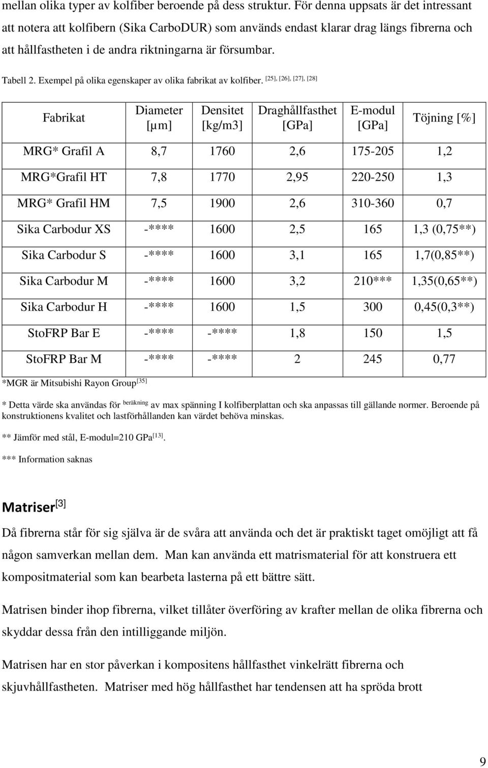 Exempel på olika egenskaper av olika fabrikat av kolfiber.