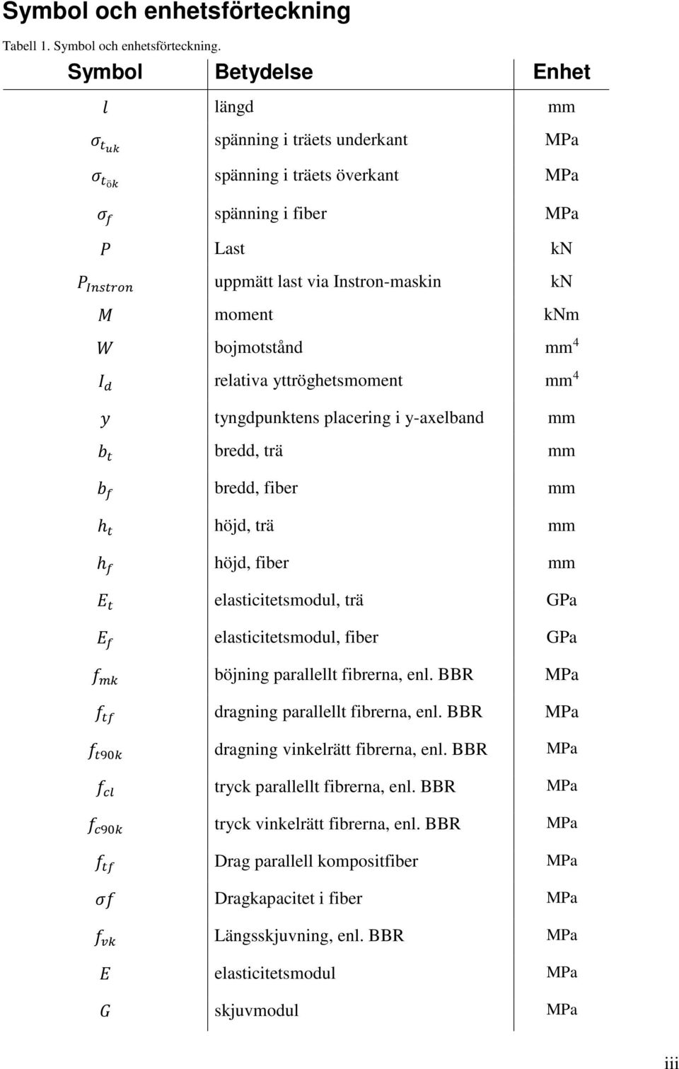 relativa yttröghetsmoment mm 4 tyngdpunktens placering i y-axelband mm bredd, trä mm bredd, fiber mm h höjd, trä mm h höjd, fiber mm elasticitetsmodul, trä GPa elasticitetsmodul, fiber GPa