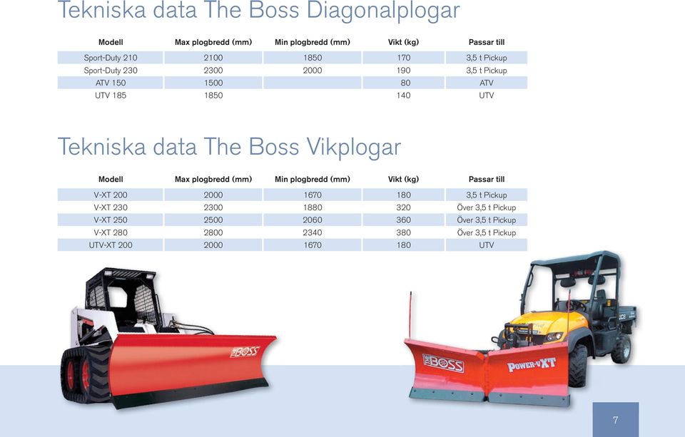 Vikplogar Modell Max plogbredd () Min plogbredd () Vikt () Passar till V-XT 200 2000 1670 180 3,5 t Pickup V-XT 230 2300 1880