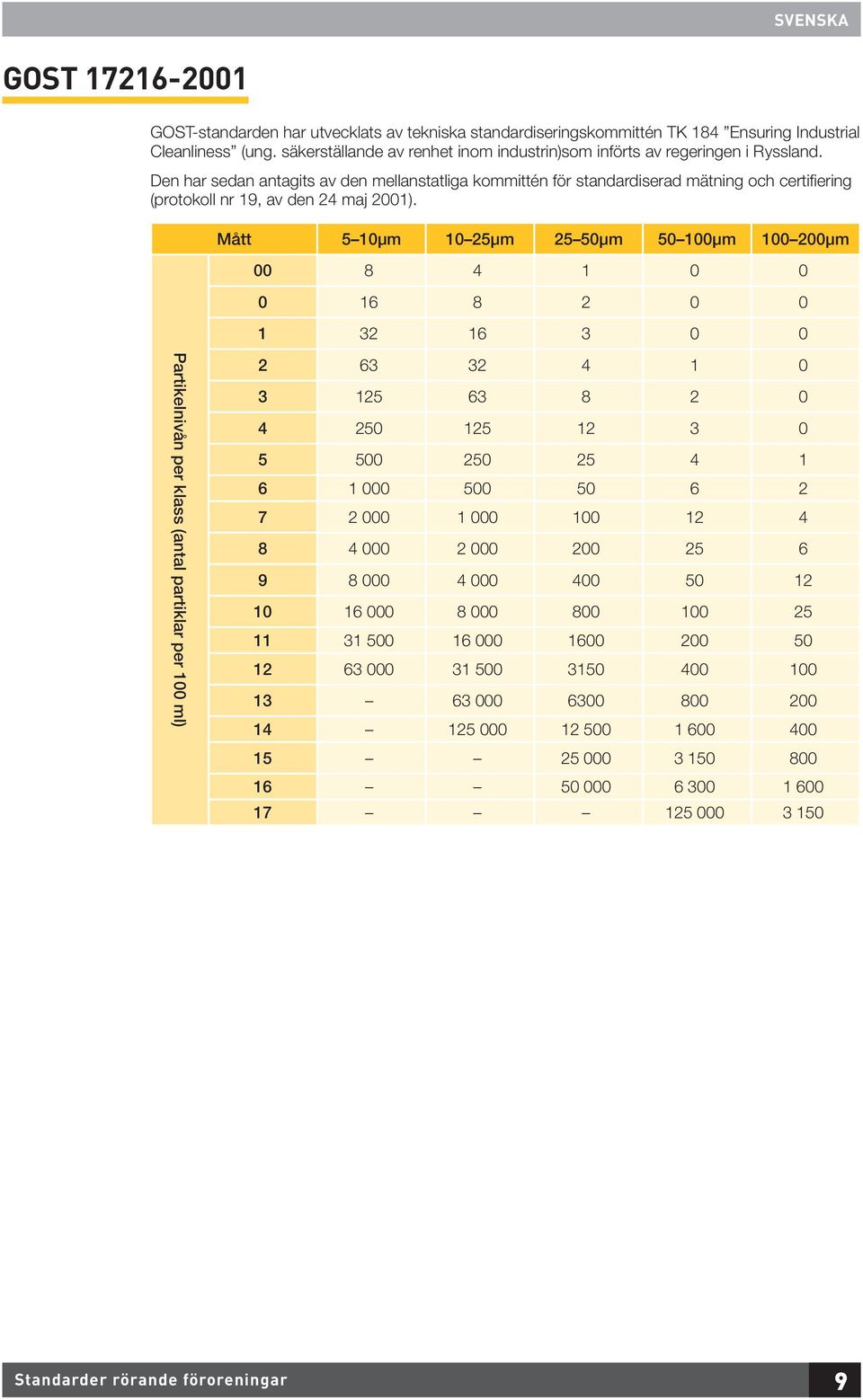 Den har sedan antagits av den mellanstatliga kommittén för standardiserad mätning och certifiering (protokoll nr 19, av den 24 maj 2001).