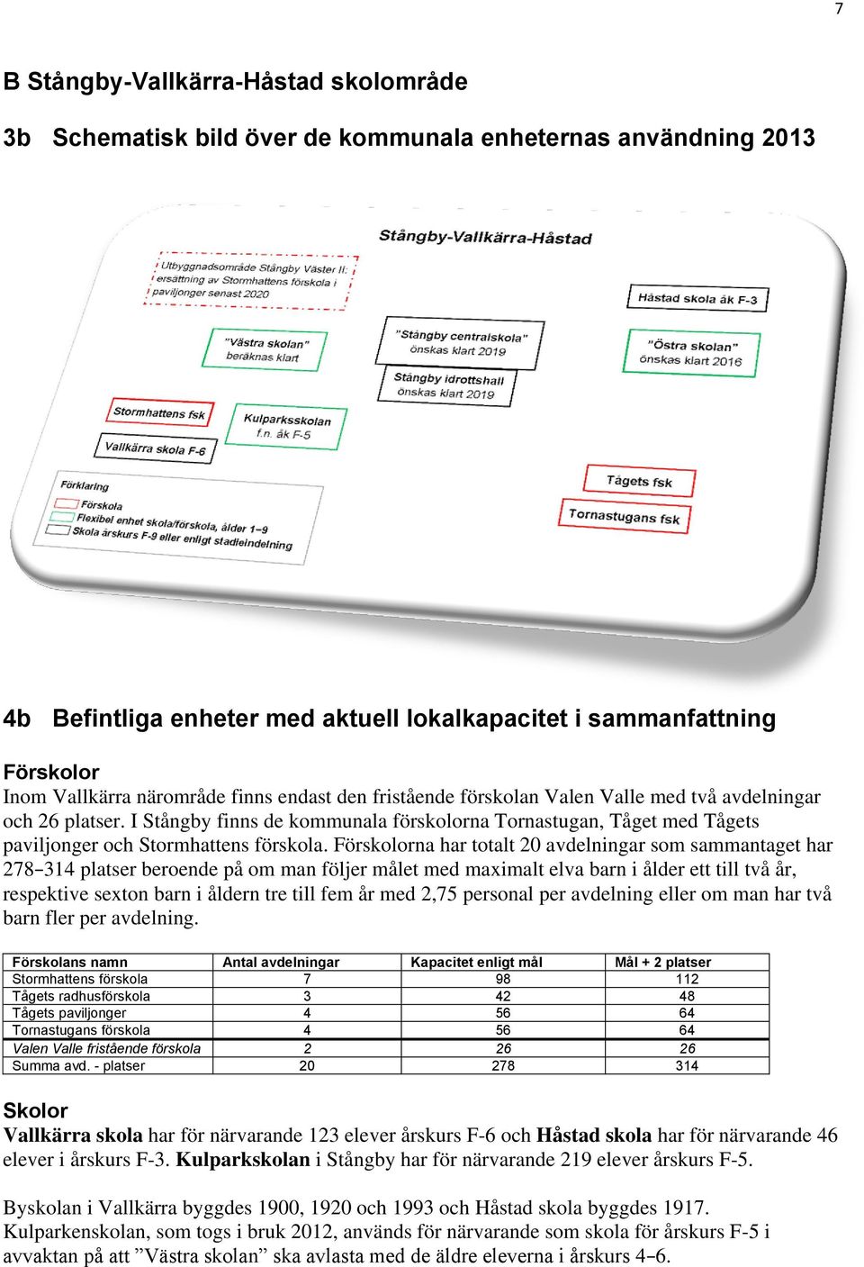 I Stångby finns de kommunala förskolorna Tornastugan, Tåget med Tågets paviljonger och Stormhattens förskola.