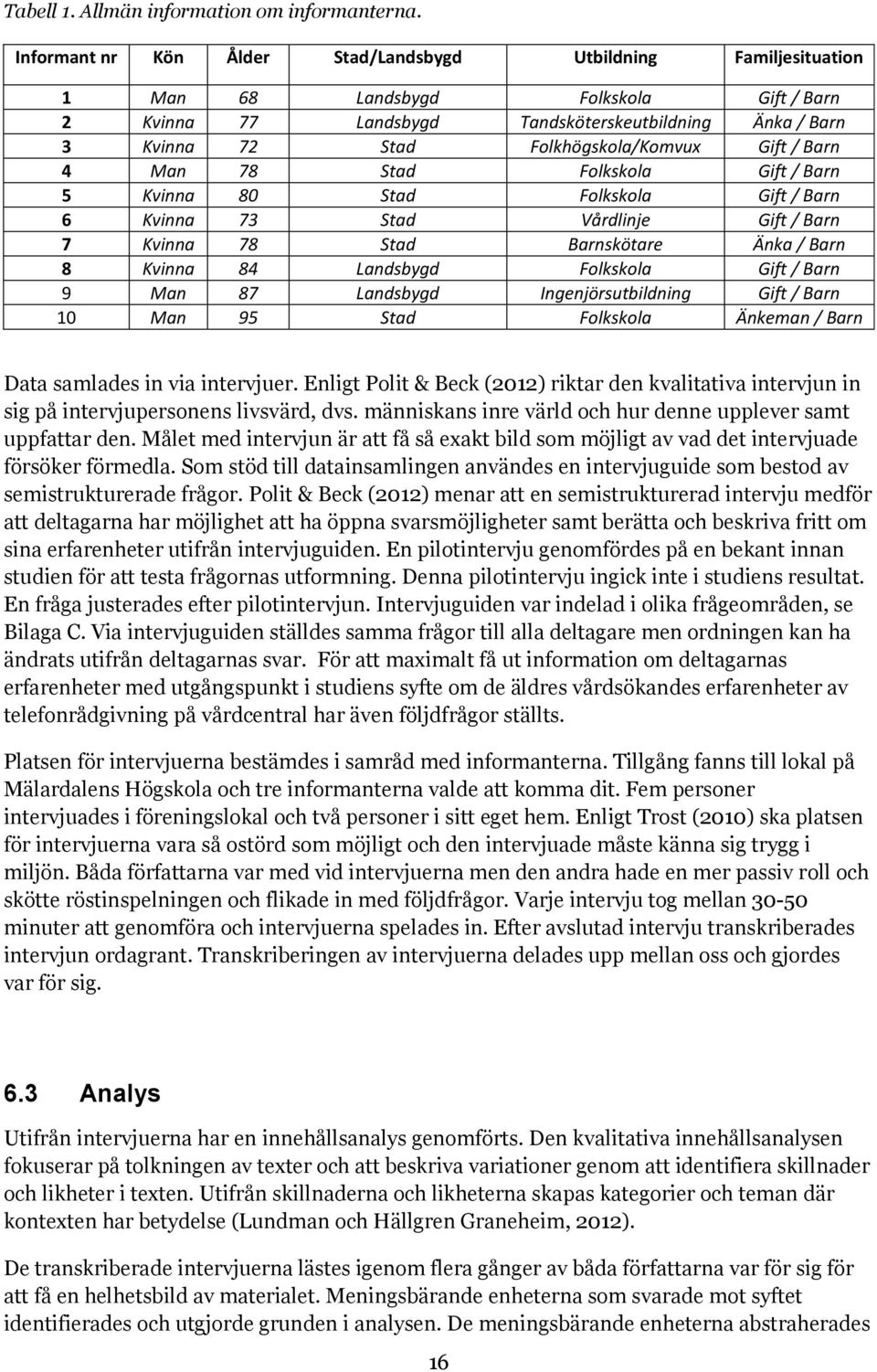 Folkhögskola/Komvux Gift / Barn 4 Man 78 Stad Folkskola Gift / Barn 5 Kvinna 80 Stad Folkskola Gift / Barn 6 Kvinna 73 Stad Vårdlinje Gift / Barn 7 Kvinna 78 Stad Barnskötare Änka / Barn 8 Kvinna 84