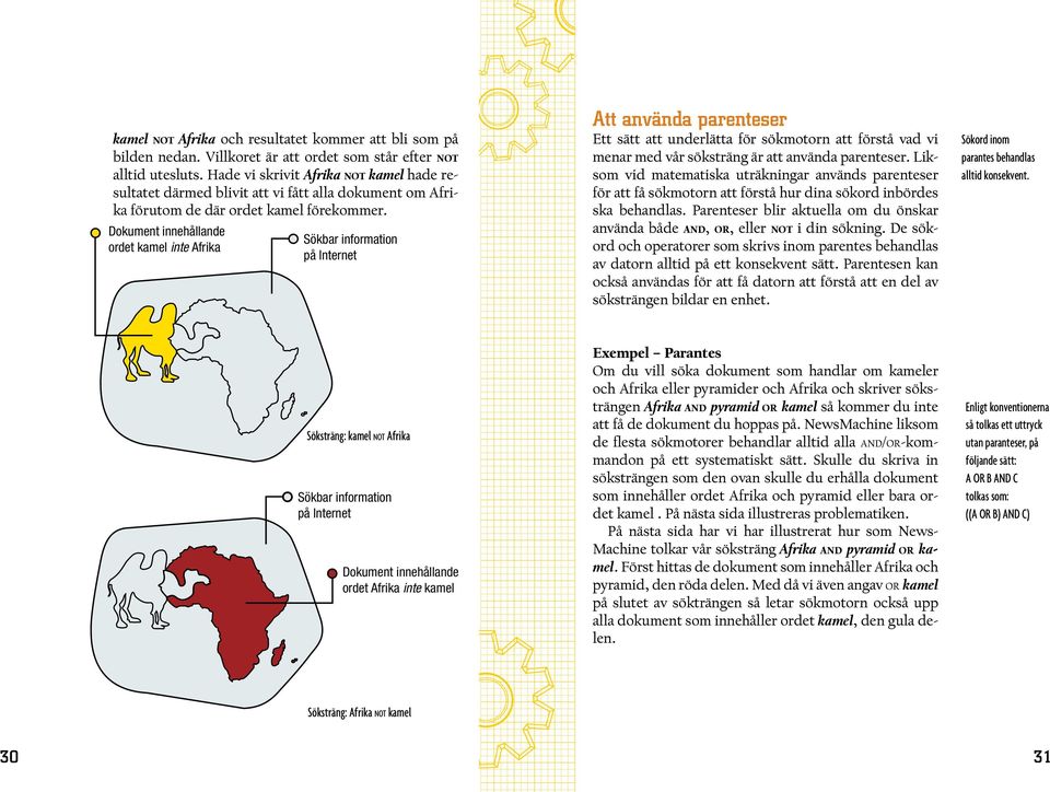 Dokument innehållande ordet kamel inte Afrika Sökbar information på Internet Att använda parenteser Ett sätt att underlätta för sökmotorn att förstå vad vi menar med vår söksträng är att använda